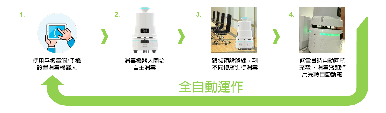 AI機械人根據預設路線自主運行